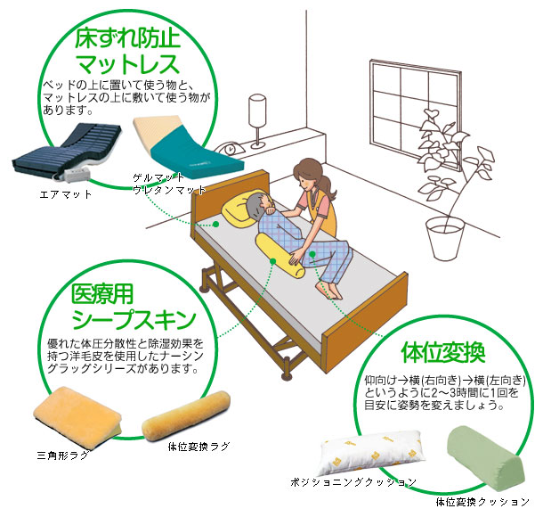 床ずれ防止に関する介護用品
