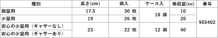 85-3表