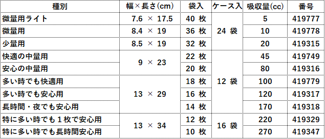 さわやかパッド表