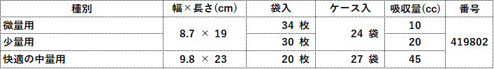 敏感肌にやさしい表