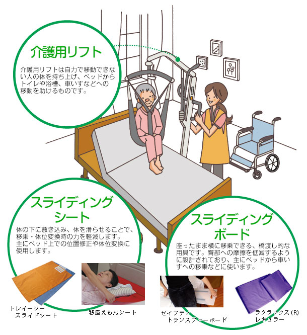 介護用品の使い方 介護用品,福祉用具のオアシスMSC