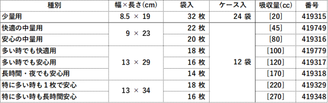さわやかパッド表